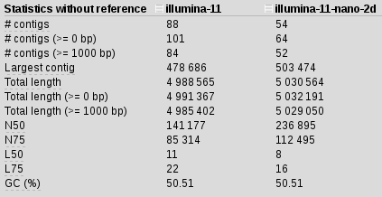 illumina-11-2dstats