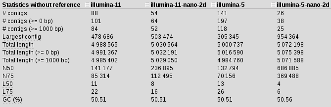 illumina-5-2d-stats