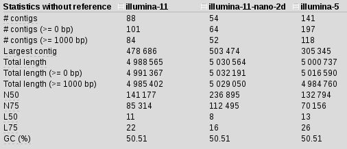illumina-5-stats