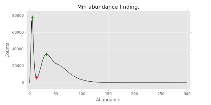 SRR1796370.trimmed.marked