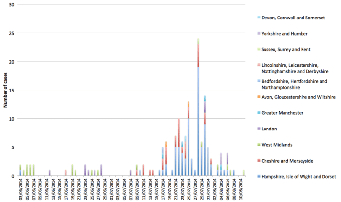 salmonella_exercise_4